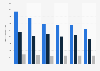 Whisky and bourbon usage in France 2014-2018, by frequency