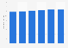Sales of traditional toys and games in Canada 2008-2013