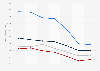 Aniseed aperitif usage in France 2014-2017, by frequency