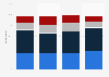 Frequency of drinking aperitif throughout the year in France 2015, by age group