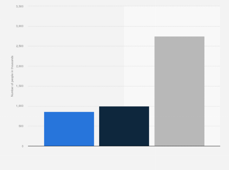 Statistic: Number of people consuming vodka in France from 2023, by consumer type (in 1,000s)
