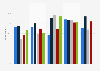 Social media usage of online retailers in Germany 2012-2016, by branch