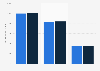 Licensed celebrity merchandise sales in North America 2013-2014, by sub-segment