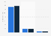Licensed fashion merchandise sales in North America 2013-2014, by sub-segment