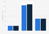 Licensed publishing merchandise sales in North America 2013-2014, by sub-segment