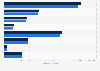 Licensed merchandise accessories sales in North America 2014, by product category