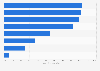 Health related research and development biotechnology firms in Europe 2014