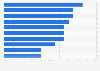 U.S. online strategies to hide information from the government 2015