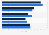 U.S. online strategies to shield information from the government 2015