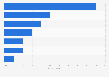 U.S. usage of privacy tools 2015