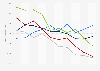 Women handbags usage in France 2014-2018, by number of items owned