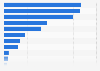 Leading laptop and netbook brands in France 2017, by number of users