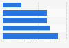 U.S. unawareness of selected online privacy tools 2015