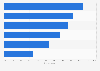 Leading weekly media activities in the United Kingdom (UK) 2014