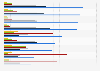 Device used for viewing digital videos in the United Kingdom (UK) 2014, by video type