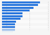 Smartphone owners' trust in mobile wallet brands in the United Kingdom (UK) 2015
