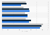 Canada: youth attitudes regarding local TV content 2014, by age