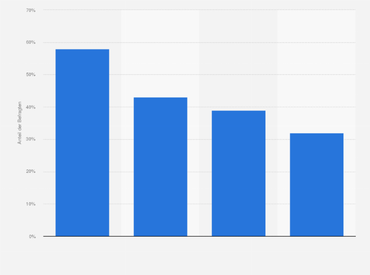 Statistik: Umfrage zu Wachstumstreibern bei der Marktentwicklung von mHealth-Apps im Jahr 2014 