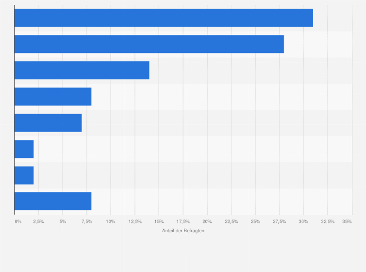 Statistik: Aktivitätsschwerpunkte von Anbietern von mHealth-Apps nach Zielgruppen im Jahr 2014 (Häufigkeitsverteilung)
