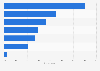 Food types most often bought online China 2014