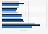 Canada: Quebec youth attitudes regarding local TV content 2014, by age