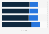 Canada: importance of access to new local tv shows according to youth 2014