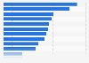 Sales of traditional toys and games in Canada 2013, by category