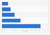 Asia: research methods for multi-channel retail products 2014