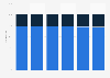 Distribution of sales among electronic and non-electronic toys in Canada 2008-2013