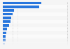 Leading toys and games companies in Canada 2013, by retail value share