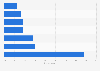 Singapore: path to multi-channel retail purchases 2014