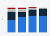 Places where people usually drink aperitf in France 2015, by age group