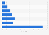 South Korea: path to multi-channel retail purchases 2014