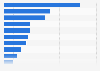 Japan: in-store smartphone shopping activities 2014