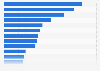 Leading toys and games brands in Canada 2013, by retail value share