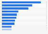 South Korea: in-store smartphone shopping activities 2014