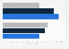 Canada: youths who prefer online TV 2014, by age