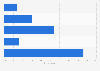 Singapore: in-store purchase methods 2014