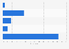 South Korea: in-store purchase methods 2014