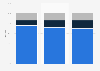 U.S. e-commerce revenue 2014-2015, by device