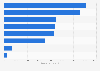 Audio, music and speaker systems usage in France 2017, by type