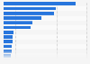 Leading Audio, music and speaker systems in France 2017, by number of users