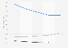 DVD/blu-ray player and digital video recorder usage in France `14-17, by product type