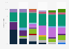 Share of Canada for selected cancer deaths by age group 2008-2012