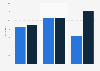 Canada: weekly youth TV viewership 2014, by type