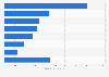 Leading camcorder brands in France 2018, by number of users