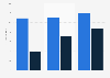 Canada: weekly Quebecois youth TV viewership 2014, by type