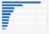 Leading camera brands in France 2017, by number of users