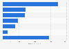 Leading digital music and video player brands in France 2017, by number of users