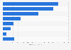 Leading battery brands (including rechargeables) in France 2017, by number of users